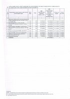 ТОЛЫҚТЫРУ ЖӘНЕ ӨЗГЕРТУ №33