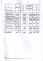 ТОЛЫҚТЫРУ ЖӘНЕ ӨЗГЕРТУ №33