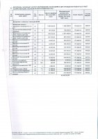 ТОЛЫҚТЫРУ ЖӘНЕ ӨЗГЕРТУ №33