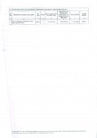 ТОЛЫҚТЫРУ ЖӘНЕ ӨЗГЕРТУ №33