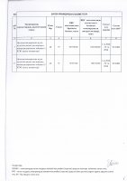 ТОЛЫҚТЫРУ ЖӘНЕ ӨЗГЕРТУ №34