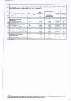 ТОЛЫҚТЫРУ ЖӘНЕ ӨЗГЕРТУ №34