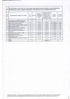 ТОЛЫҚТЫРУ ЖӘНЕ ӨЗГЕРТУ №34