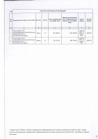 ТОЛЫҚТЫРУ ЖӘНЕ ӨЗГЕРТУ №34