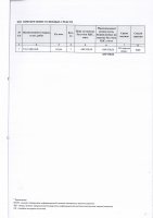 ТОЛЫҚТЫРУ ЖӘНЕ ӨЗГЕРТУ №35