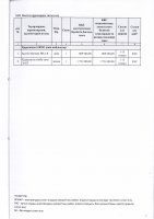 ТОЛЫҚТЫРУ ЖӘНЕ ӨЗГЕРТУ №35