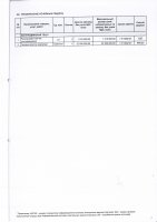 ТОЛЫҚТЫРУ ЖӘНЕ ӨЗГЕРТУ №35