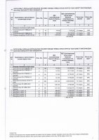 ТОЛЫҚТЫРУ ЖӘНЕ ӨЗГЕРТУ №35