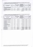 ТОЛЫҚТЫРУ ЖӘНЕ ӨЗГЕРТУ №35