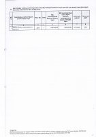 ТОЛЫҚТЫРУ ЖӘНЕ ӨЗГЕРТУ №35