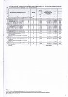 ТОЛЫҚТЫРУ ЖӘНЕ ӨЗГЕРТУ №35