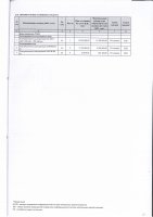 ТОЛЫҚТЫРУ ЖӘНЕ ӨЗГЕРТУ №35