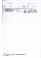 ТОЛЫҚТЫРУ ЖӘНЕ ӨЗГЕРТУ №36