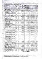 ТОЛЫҚТЫРУ ЖӘНЕ ӨЗГЕРТУ №36