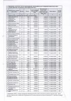 ТОЛЫҚТЫРУ ЖӘНЕ ӨЗГЕРТУ №36