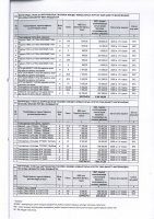 ТОЛЫҚТЫРУ ЖӘНЕ ӨЗГЕРТУ №36