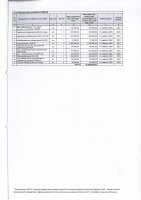 ТОЛЫҚТЫРУ ЖӘНЕ ӨЗГЕРТУ №36