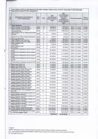 ТОЛЫҚТЫРУ ЖӘНЕ ӨЗГЕРТУ №36