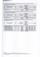 ТОЛЫҚТЫРУ ЖӘНЕ ӨЗГЕРТУ №36