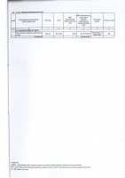 ТОЛЫҚТЫРУ ЖӘНЕ ӨЗГЕРТУ №36