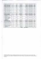 ТОЛЫҚТЫРУ ЖӘНЕ ӨЗГЕРТУ №36