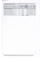 ТОЛЫҚТЫРУ ЖӘНЕ ӨЗГЕРТУ №36