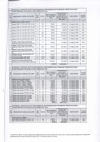 ТОЛЫҚТЫРУ ЖӘНЕ ӨЗГЕРТУ №36