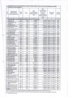 ТОЛЫҚТЫРУ ЖӘНЕ ӨЗГЕРТУ №36