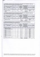 ТОЛЫҚТЫРУ ЖӘНЕ ӨЗГЕРТУ №36