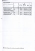 ТОЛЫҚТЫРУ ЖӘНЕ ӨЗГЕРТУ №36