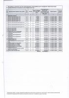 ТОЛЫҚТЫРУ ЖӘНЕ ӨЗГЕРТУ №36