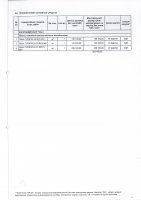 ТОЛЫҚТЫРУ ЖӘНЕ ӨЗГЕРТУ №37