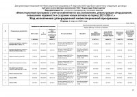БЕКІТІЛГЕН ИНВЕСТИЦИЯЛЫҚ БАҒДАРЛАМАНЫҢ ОРЫНДАЛУЫ ЖӨНІНДЕГІ АҚПАРАТ 2025 ЖЫЛҒЫ IV ТОҚСАН