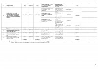 БЕКІТІЛГЕН ИНВЕСТИЦИЯЛЫҚ БАҒДАРЛАМАНЫҢ ОРЫНДАЛУЫ ЖӨНІНДЕГІ АҚПАРАТ 2026 ЖЫЛҒЫ I ТОҚСАН