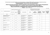 БЕКІТІЛГЕН ИНВЕСТИЦИЯЛЫҚ БАҒДАРЛАМАНЫҢ ОРЫНДАЛУЫ ЖӨНІНДЕГІ АҚПАРАТ 2026 ЖЫЛҒЫ I ТОҚСАН
