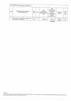 ТОЛЫҚТЫРУ ЖӘНЕ ӨЗГЕРТУ №38