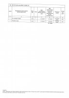 ТОЛЫҚТЫРУ ЖӘНЕ ӨЗГЕРТУ №38