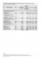 ТОЛЫҚТЫРУ ЖӘНЕ ӨЗГЕРТУ №38