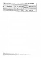 ТОЛЫҚТЫРУ ЖӘНЕ ӨЗГЕРТУ №38