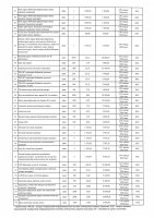 ТОЛЫҚТЫРУ ЖӘНЕ ӨЗГЕРТУ №38