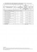 ТОЛЫҚТЫРУ ЖӘНЕ ӨЗГЕРТУ №38