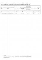 ТОЛЫҚТЫРУ ЖӘНЕ ӨЗГЕРТУ №38