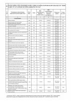 ТОЛЫҚТЫРУ ЖӘНЕ ӨЗГЕРТУ №38