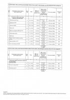 ТОЛЫҚТЫРУ ЖӘНЕ ӨЗГЕРТУ №38