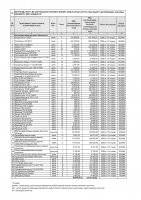 ТОЛЫҚТЫРУ ЖӘНЕ ӨЗГЕРТУ №38