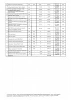 ТОЛЫҚТЫРУ ЖӘНЕ ӨЗГЕРТУ №38