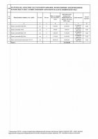 ТОЛЫҚТЫРУ ЖӘНЕ ӨЗГЕРТУ №38