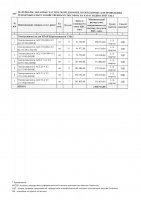 ТОЛЫҚТЫРУ ЖӘНЕ ӨЗГЕРТУ №38