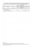 ТОЛЫҚТЫРУ ЖӘНЕ ӨЗГЕРТУ №38