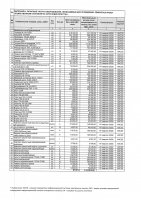 ТОЛЫҚТЫРУ ЖӘНЕ ӨЗГЕРТУ №38